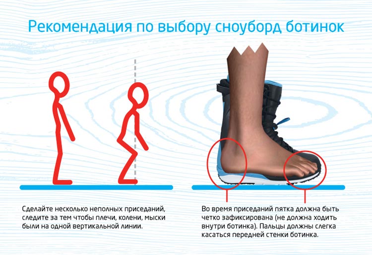 choisissez la taille des bottes de snowboard