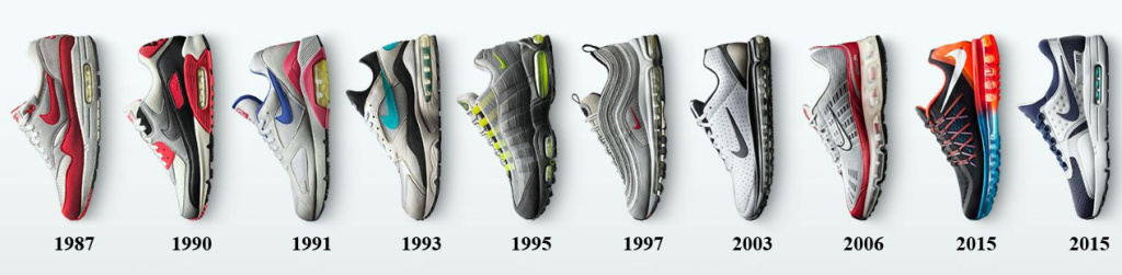 Ce qui a commencé la formation de la légende